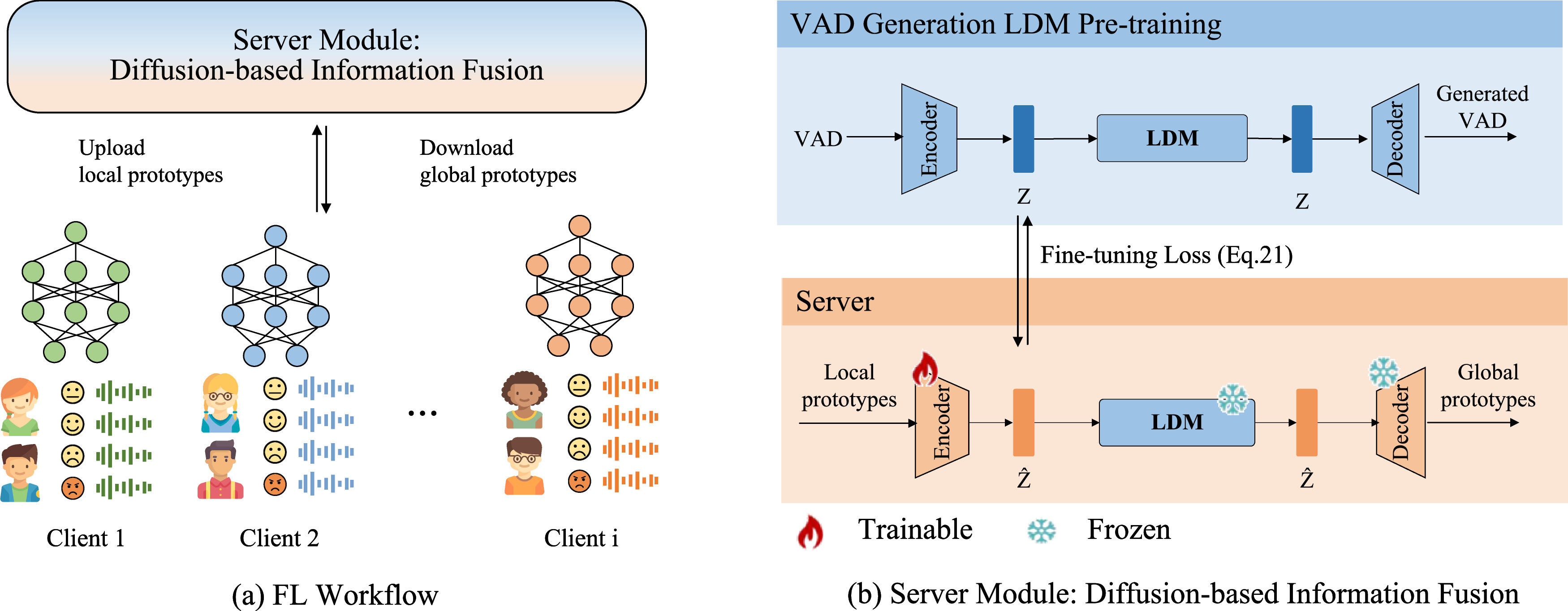 FedVCPL-Diff